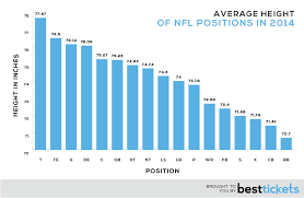The Unofficial 2014 Nfl Player Census Best Tickets Blog