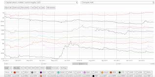 Live cryptocurrency data, market capitalization, charts, prices, trades and volumes. Crypto Market Cap In 2015 The Cryptonomist