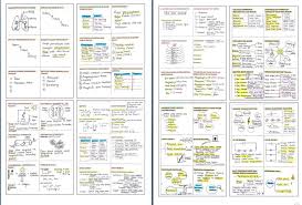 Buku teks digital ini membolehkan para ibu bapa terus membuka setiap topik dan lembaran di dalam buku teks hanya menggunakan peranti sains. Himpunan Nota Sains Tahun 4 Yang Terbaik Untuk Murid Dapatkan Cikgu Ayu