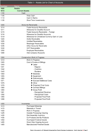 chart of accounts for jd edwards enterpriseone oracle