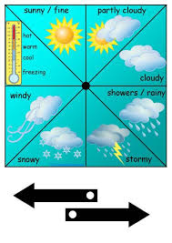 weather chart