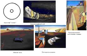 Образы, созданные одним из самых популярных художников в. Obraz Chasov V Kartinah Salvadora Dali Tezan Proza Ru