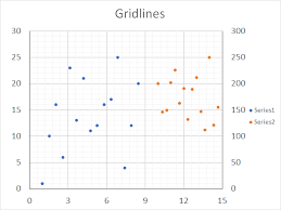 how to add chart gridlines