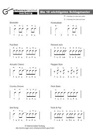 Schlagmuster Georg Norberg Rhythmus Gitarre Gitarreninstitut