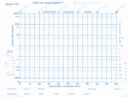 standardcelerationcharts