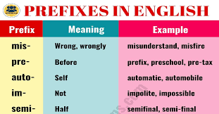 Préfix — préfix, ixe (pré fiks, fi ks ; 35 Most Common Prefixes In English With Their Meanings Esl Forums