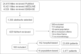 figure 1 from infective endocarditis epidemiology over five