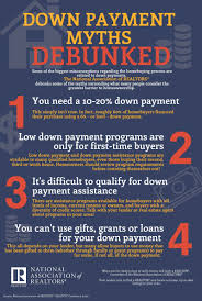 Nar Down Payment Tips Jpg 1600 2380 Real Estate Buyers Home Buying Home Buying Process