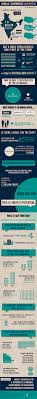 How Is E Commerce Booming In India Infographic Infographic Ecommerce Infographic Social Media Infographic