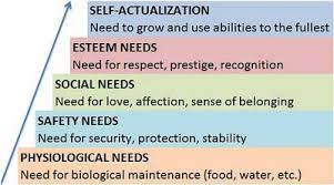 Maslow S Hierarchy Of Needs Just Get Pmp Maslow S Hierarchy Of Needs Self Actualization Hierarchy