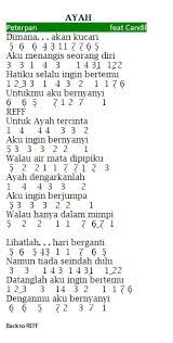 Not angka pianika lagu ayah. Not Angka Lagu Peterpan Ayah Feat Candil Dunia Lirik Not Lagu