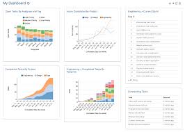 Velocity Easy Powerful Asana Reports Dashboards And