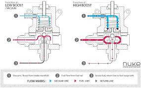 How Does A Vacuum Fuel Pressure Regulator Work Google Search Vacuums Pressure Regulators