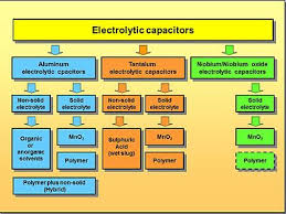 Electrolytic Capacitor Wikipedia