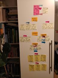 An introduction to the intermolecular forces needed to for molecular solids and liquids. I Think My Study Sticky Notes Just Some Basic Molecules Will Become Part Of My Room Decoration Biology