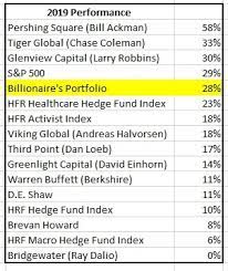 Pro Perspectives 2 14 20 Billionaire S Portfolio Perspective How Are You Feeling Billionaire