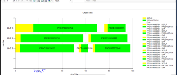 How To Add Two Different Values On Gantt Range Bar Chart In