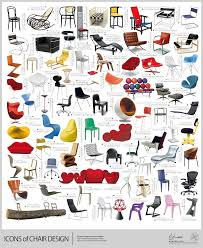 Imgur Com Chair Design Iconic Chairs Interior Furniture