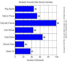 Students Favorite After School Activities Bar Graphs Graphing Kids Math Worksheets