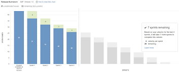 Release Burndown Atlassian Documentation