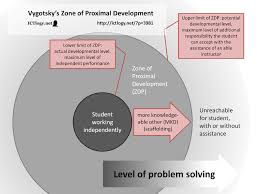 Personal Learning Environments And The Revolution Of Vygotsky S Zone Of Proximal Development