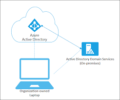 What Is A Hybrid Azure Ad Joined Device Microsoft Docs