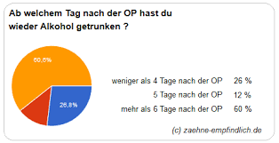 Ab wann ist man alkoholiker? W Wann Darf Man Wieder Alkohol Trinken 2021