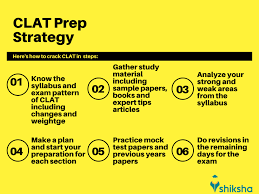 Clat official notification regarding the exam dates has been published. Clat 2021 Result Announced Answer Key Cutoff Out Counselling Starts