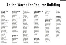 Action Words For Resumes Resumes Ideas Another Great List To Start Polishing Up A Resume I Tailo Resume Action Words Resume Power Words Resume Words