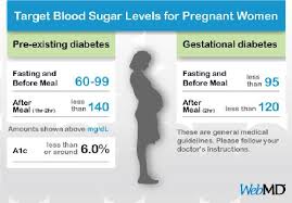 Type 2 Diabetes Blood Sugar Levels Chart Uk Diabetes Sugar