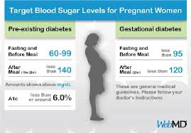 type 2 diabetes blood sugar levels chart uk diabetes sugar