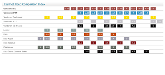 Alto Sax Reed Size Chart Www Bedowntowndaytona Com