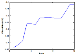 Where a unit split/ distribution is declared , investors are. Http Www Aessweb Com Pdf Files Aefr 2020 10 5 502 515 Pdf