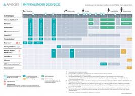 Sollen auch kinder und jugendliche gegen corona geimpft werden oder nicht? Impfkalender 2020 2021 Von Amboss Nach Stiko Empfehlung Amboss