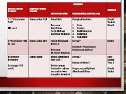 etuisyenlive kelas percuma spm 2020.tip & teknik menjawab soalan spm dengan mudah & lengkap.tajuk : Bidang Bahasa Nama Ketua Bidang Encik Zuki Bin Ali Ppt Download