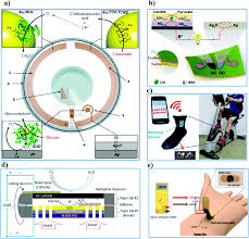 Please note that this page does not hosts or makes available any of the listed filenames. Recent Progress Challenges And Prospects Of Fully Integrated Mobile And Wearable Point Of Care Testing Systems For Self Testing Chemical Society Reviews Rsc Publishing