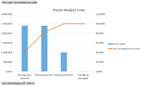 Gabi cirlig, vikas parthasarathy, dr. Pareto Analyse Und Pareto Diagramm Qmbase