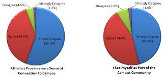 Baseball Student Athletes Show Significant Academic Improvement Ncaa Org The Official Site Of The Ncaa