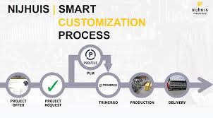In industry, product lifecycle management (plm) is the process of managing the entire lifecycle of a product from inception, through engineering design and manufacture. Pdm Plm System In Water Management English