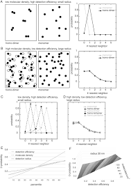 4 operating instructions stud detection procedure fig.1 fig.2 fig.3 1. Dissecting Oligomeric States With Photoactivated Localization Microscopy A Numerical Model Daniels 2020 Cytometry Part A Wiley Online Library