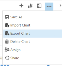 convert personal chart to system chart in dynamics 365