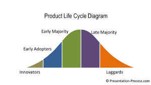 Powerpoint Normal Curve Diagram