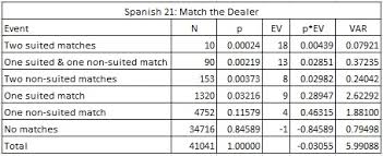 card counting the match the dealer side bet in spanish 21