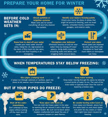 Do not wrap the heat tape around the pipe. Avoid Freezing Pipes Bensenville Il Official Website