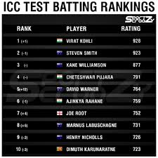 Pin On Cricket
