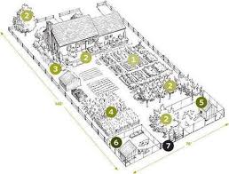 Homestead Plan For 1 4 An Acre Permacultura Ideas De Jardineria Jardineria