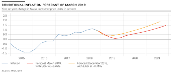 monetary policy assessment of 21 march 2019 snbchf com