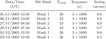 They are the sign of duality and that means that most gemini's tend to have two sides to them and that can make dating them tricky to navigate at times. Gemini Gmos Observation Log Giving The Date And Time Ut At The Start Download Table