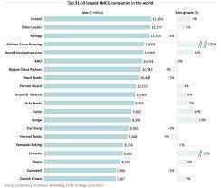 The trusted sources in this instant, would be official government. The 50 Largest Fmcg Consumer Goods Companies In The World