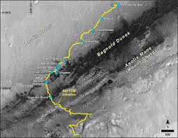 Once the rover has landed on mars, you can follow its journey using an interactive map. Mid 2017 Map Of Nasa S Curiosity Mars Rover Mission Nasa S Mars Exploration Program